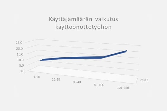käyttäjämäärä-500-px