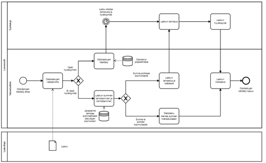 lemonsoft-hyvaksynta