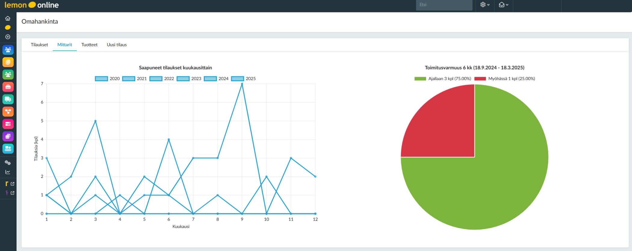 lemonsoft-omahankinta2