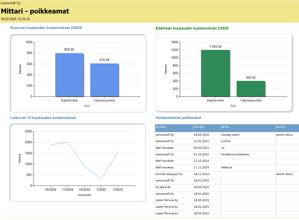 lemonsoft-poikkeamien-kasittely-2