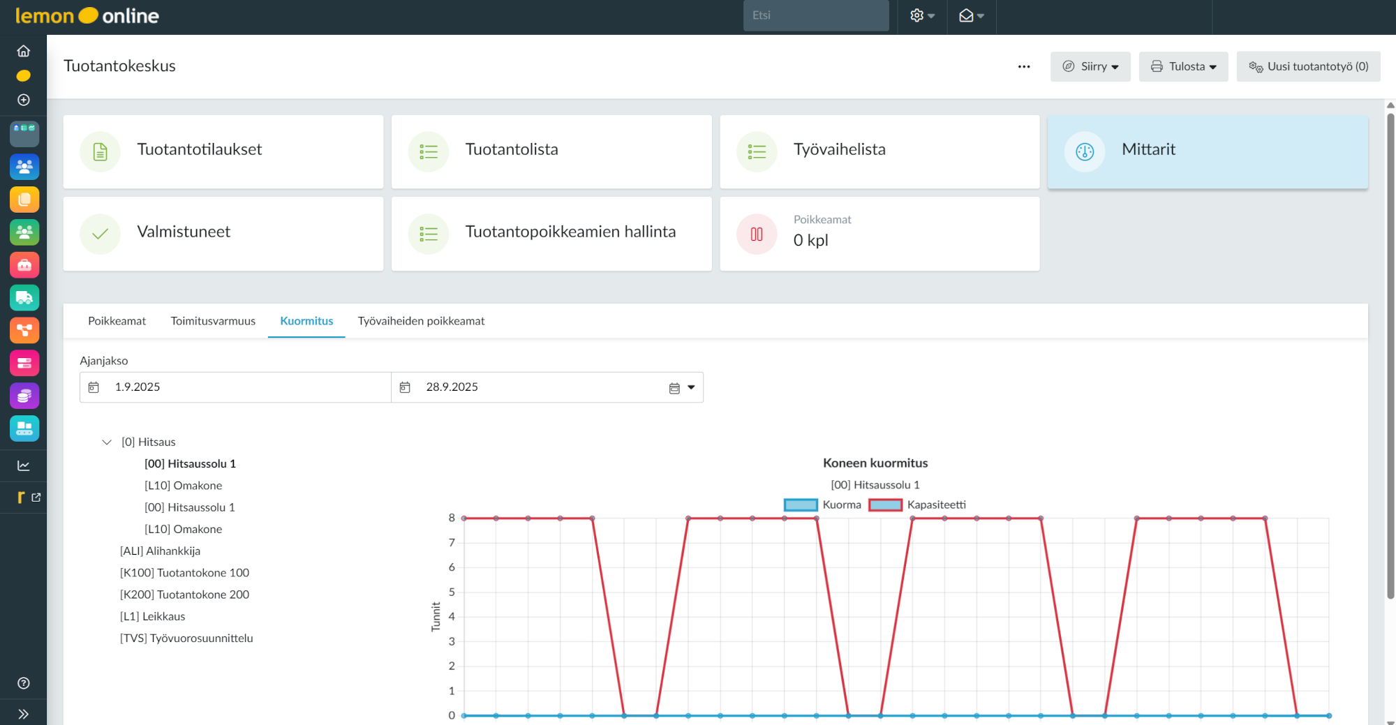 lemonsoft-visuaalinen-nakyma