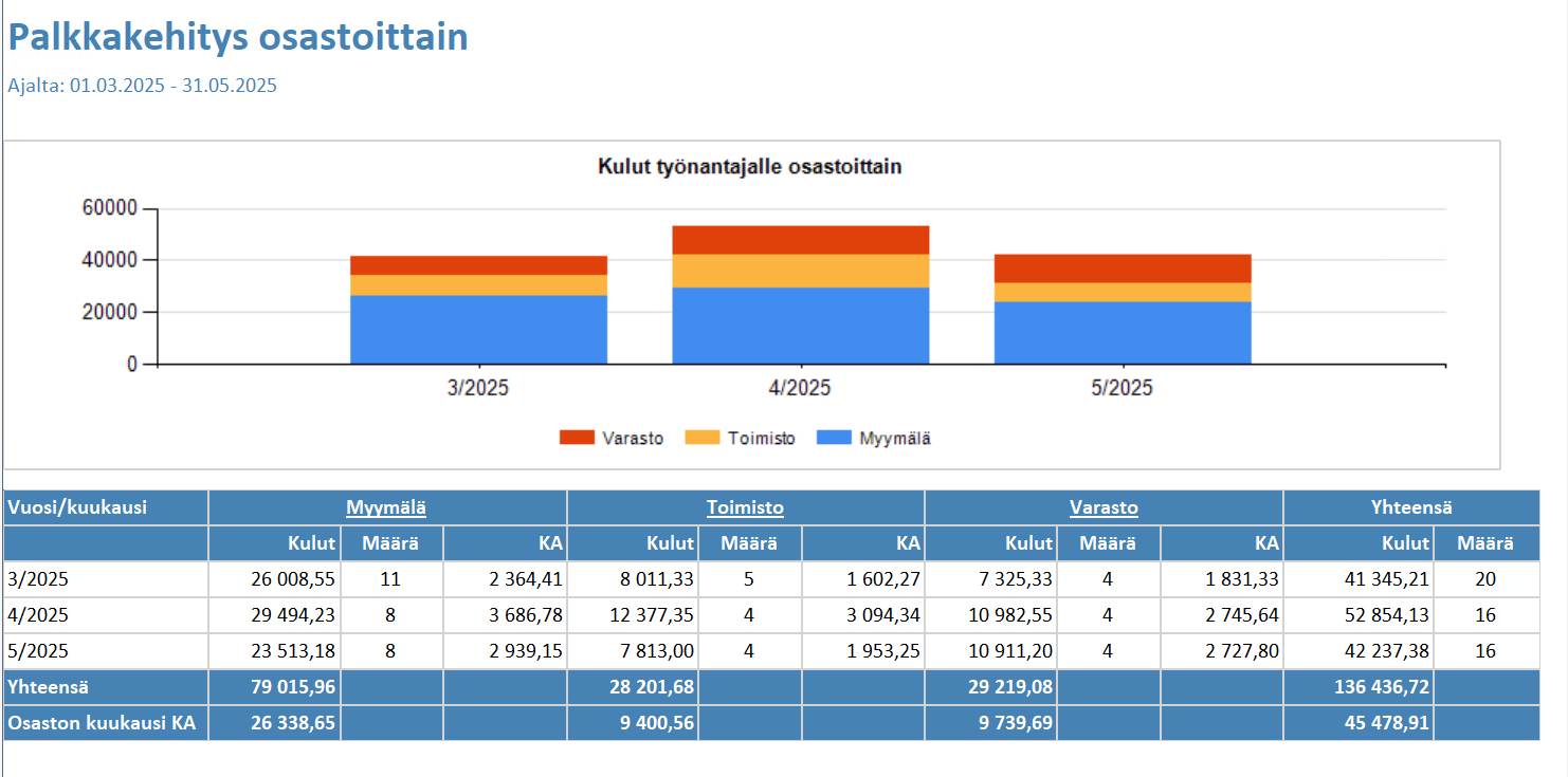 palkkakehitys_raportti